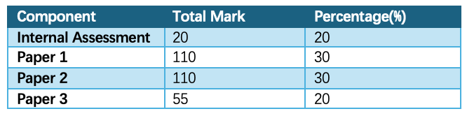 Math AA HL Breakdown